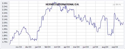 hermes koers|Hermes International S.C.A. (RMS) Stock Price Today .